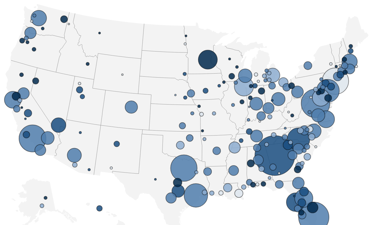 Economic trends visualization