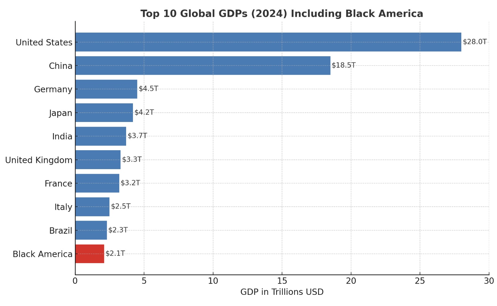 Black economic power visualization